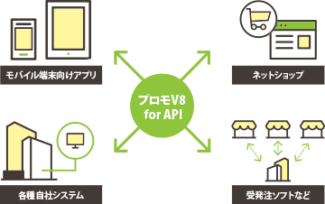 プロモV8 for API